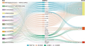 PNODE币 前景分析 风险 生态展望,关键词均包含从“PNODE是什么币种?一文详细了解PNODE币”选取的一个核心关键词,必须占位符所在位置上下文的内容相对应的关键字