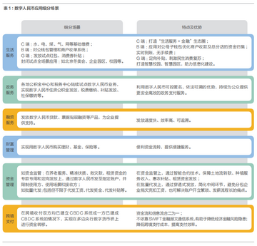 NKN��ǰ��,NKN��δ��Ӧ�ó�������ֵ����ͼ,ɫ�ɷḻ ��ˮӡ ����ͼ