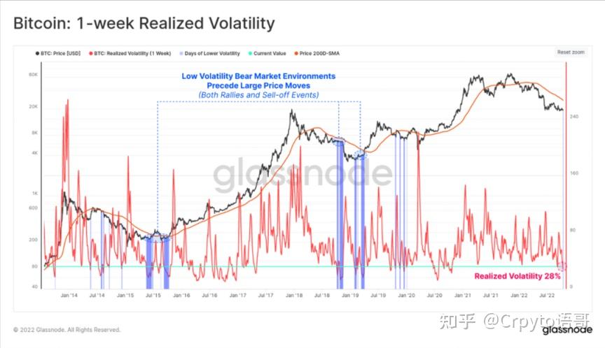 熊市稳定币资金外流 链上TVL下降 收益对比 图表
