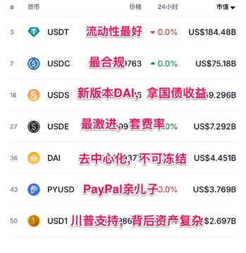 USDC DAI BUSD �ȶ������� ��ֵ�Ա�ͼ ��ˮӡ