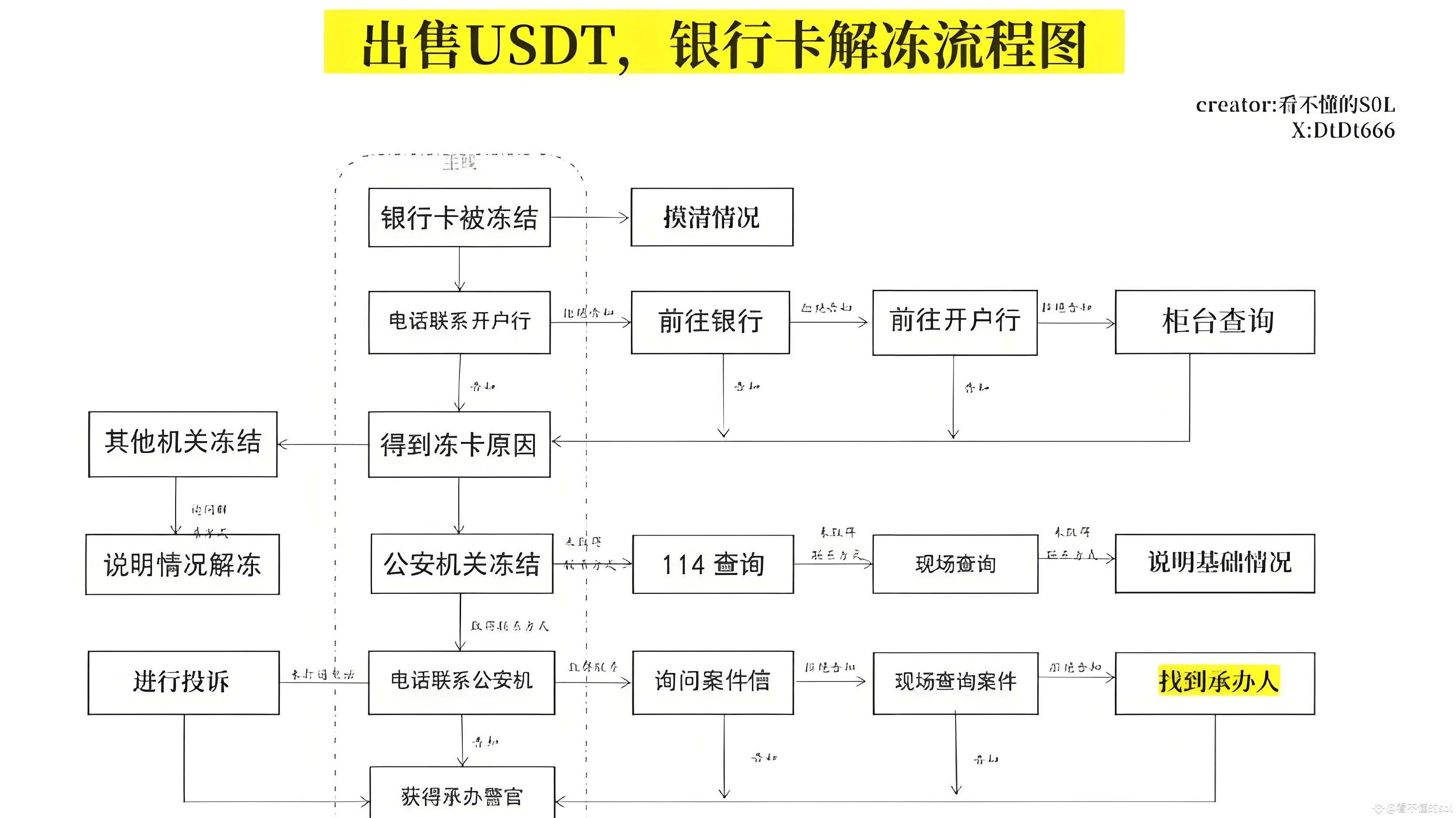 收到黑USDT会怎么样冻卡风险,收到黑U怎么办