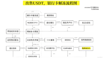 �յ���USDT����ô����������,�յ���U��ô��