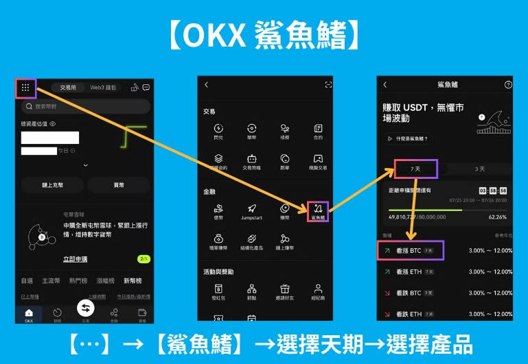 欧意OKX鲨鱼鳍产品界面操作截图,鲨鱼鳍使用小帖士,色彩丰富 无水印