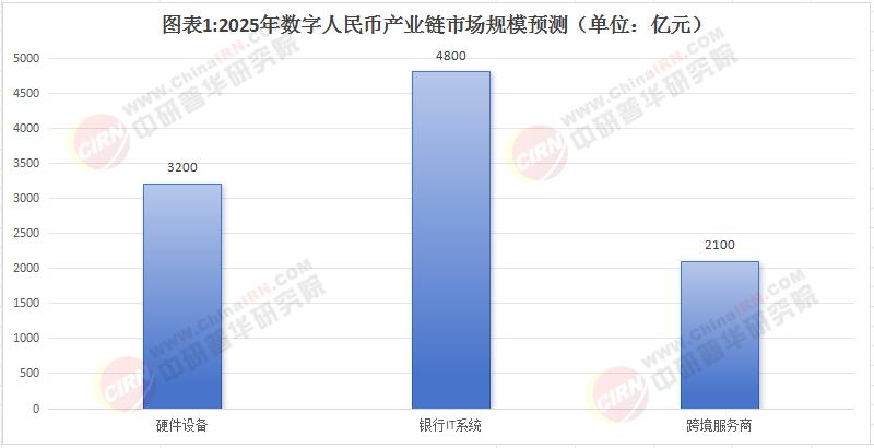 数字人民币跨境支付示意图,数字人民币,色彩丰富 无水印 图表