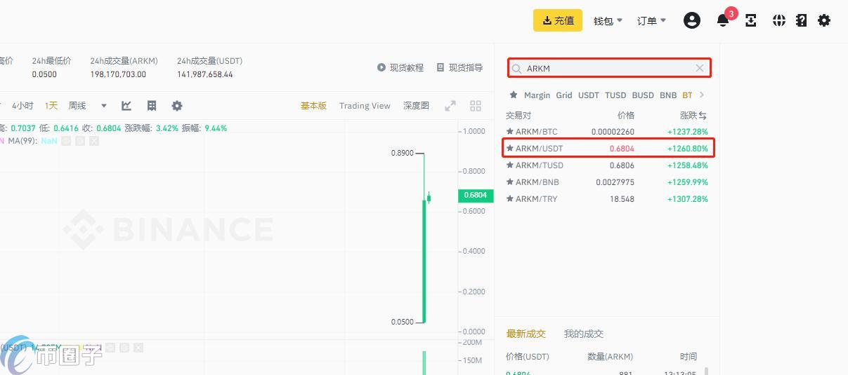交易所新币如何购买 NIOX币怎么买卖交易,色彩丰富 无水印