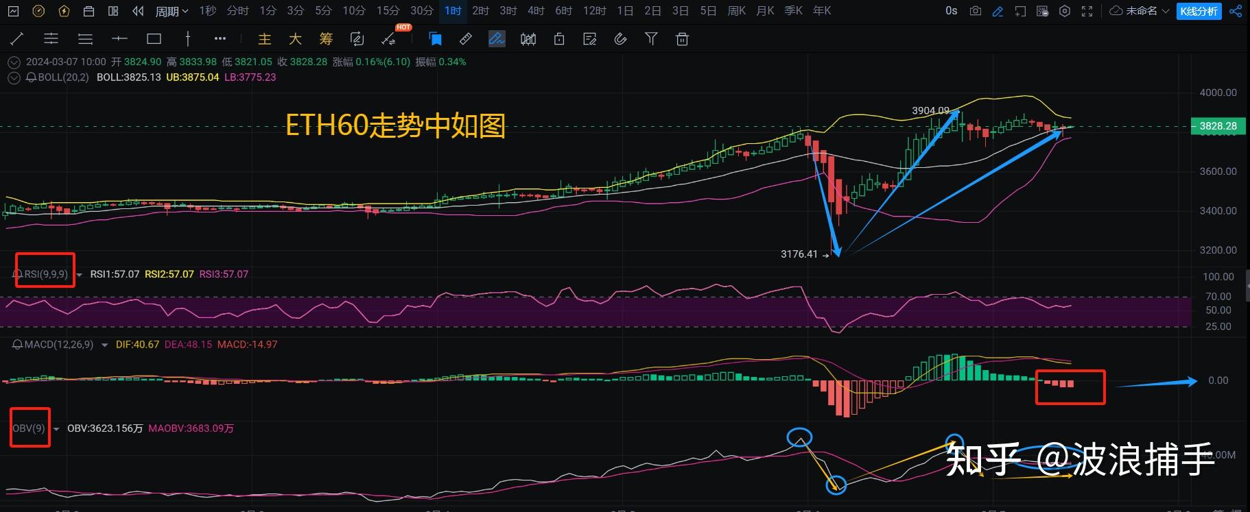 以太坊基金会高位出货逃顶K线分析图,逃顶大师以太坊基金会出货1700ETH! 加密货币逃顶指南 色彩丰富 无水印 宣传图
