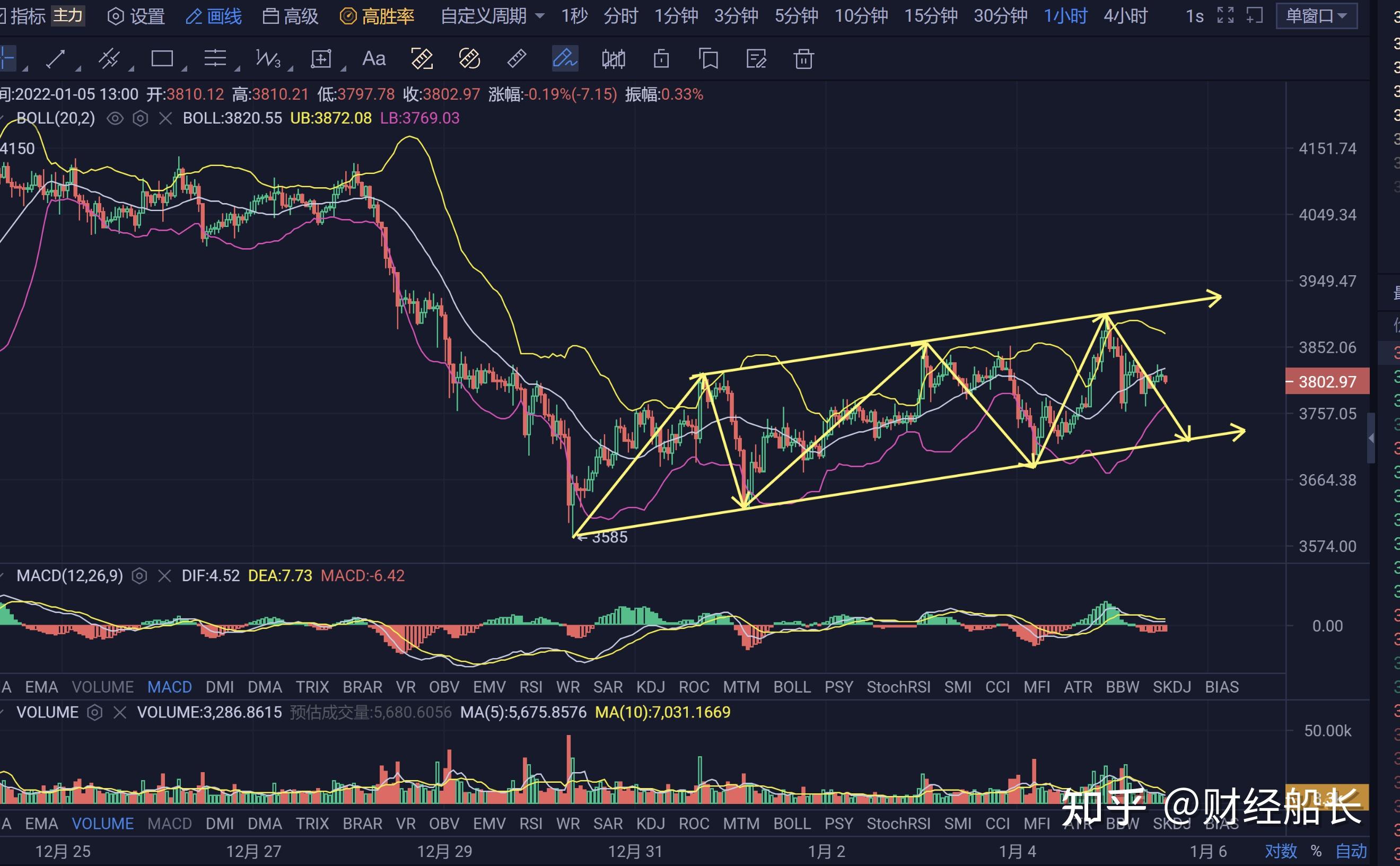 以太坊后市走势关键支撑位分析图,逃顶大师以太坊基金会出货1700ETH! 逃顶信号复盘 色彩丰富 无水印