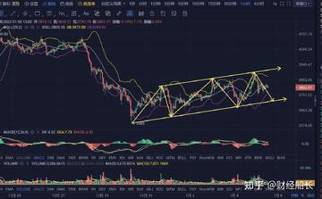 以太坊后市走势关键支撑位分析图,逃顶大师以太坊基金会出货1700ETH! 逃顶信号复盘 色彩丰富 无水印