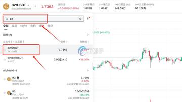 BCUG币交易所选择指南,BUCG币 一文详解BCUG币上线交易所有哪些 选择指南 无水印