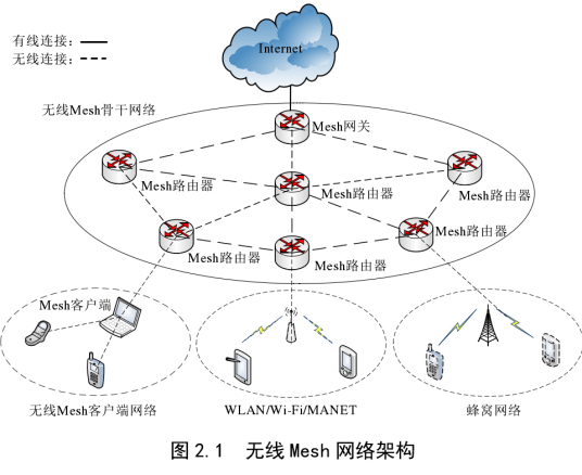MESH币去中心化网络原理图,MESH币MeshCoin技术架构,色彩丰富 无水印 宣传图