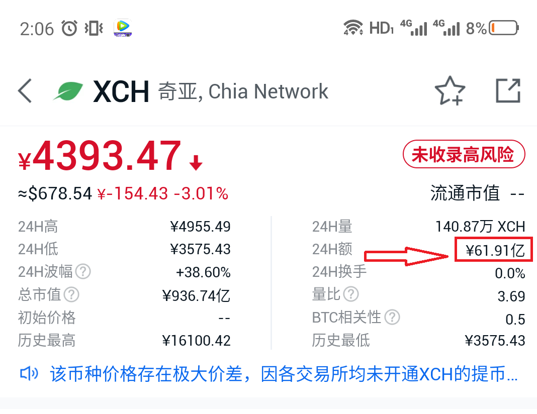 ���Ǳҷ�������XCH��Ȧǰ��ͼ,���Ǳ�XCH�����������٣����Ǳҷ���������,ɫ�ʷḻ ��ˮӡ ����ͼ
