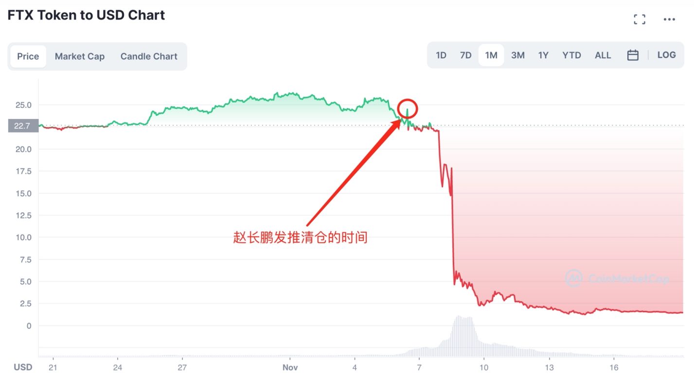 币安摇摇欲坠的加密帝国 华尔街日报曝光