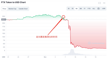 币安摇摇欲坠的加密帝国 华尔街日报曝光