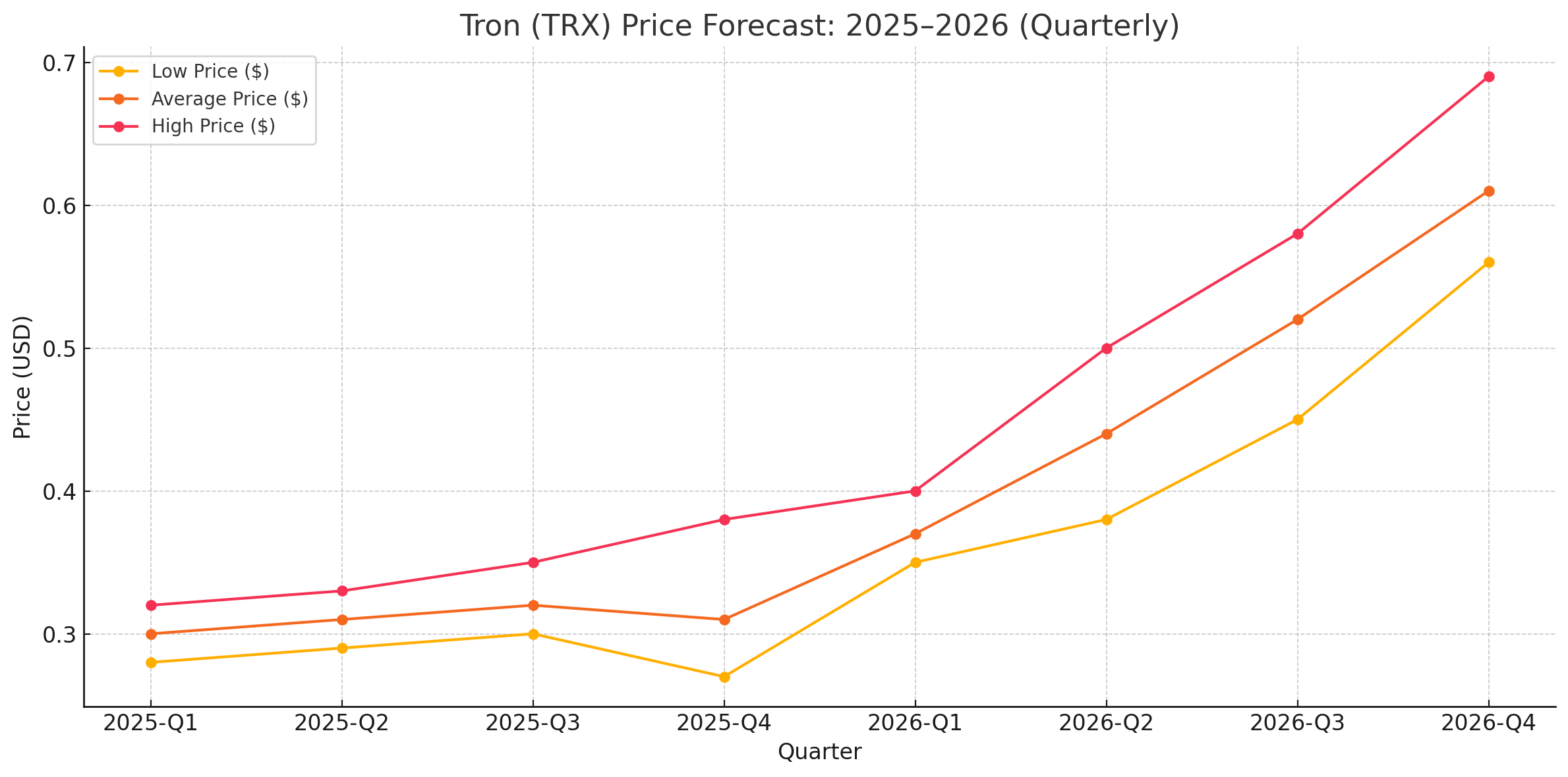 2026��TRX�����ҷ�����ǰ����������ͼ,�ؼ��� TRX�ҷ���������ö��������ǰ����Σ�,ɫ�ʷḻ ��ˮӡ
