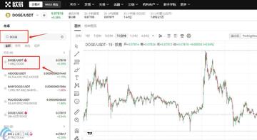 交易所狗狗币挂单卖出界面,狗狗币怎么卖出变现,示意图 清晰