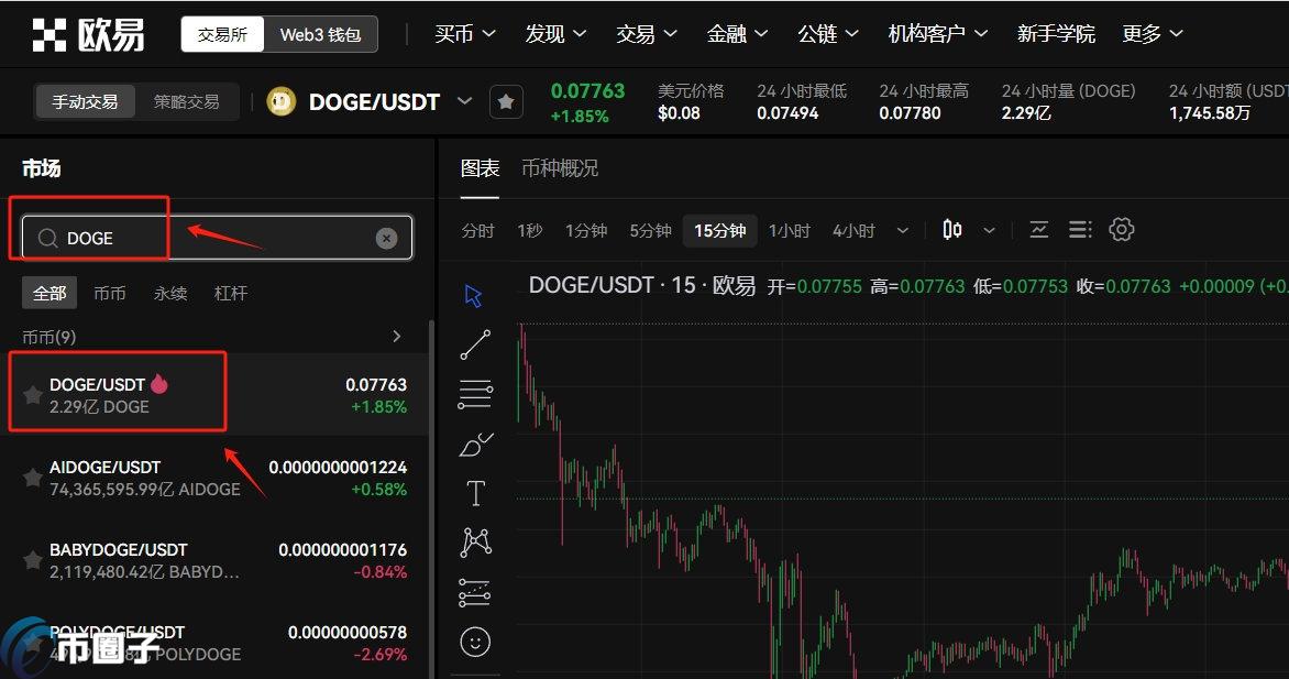 狗狗币提现手续费节省方法对比,狗狗币怎么卖成现金,图表 清晰