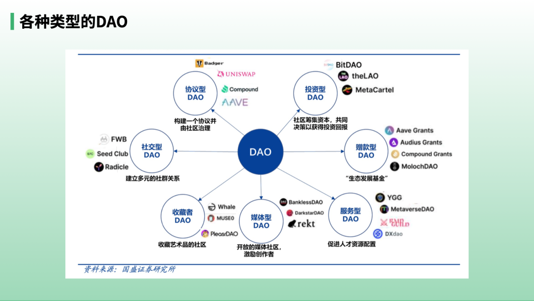 The DAO项目 众筹 智能合约架构,什么是The DAO事件,色采丰富 无水印 示意图