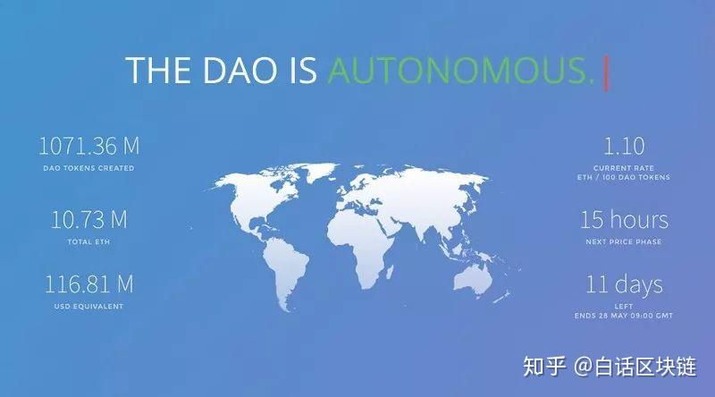 The DAO事件 来龙去脉 以太坊漏洞 宣传图,The DAO事件的背景和过程,色采丰富 无水印 宣传图