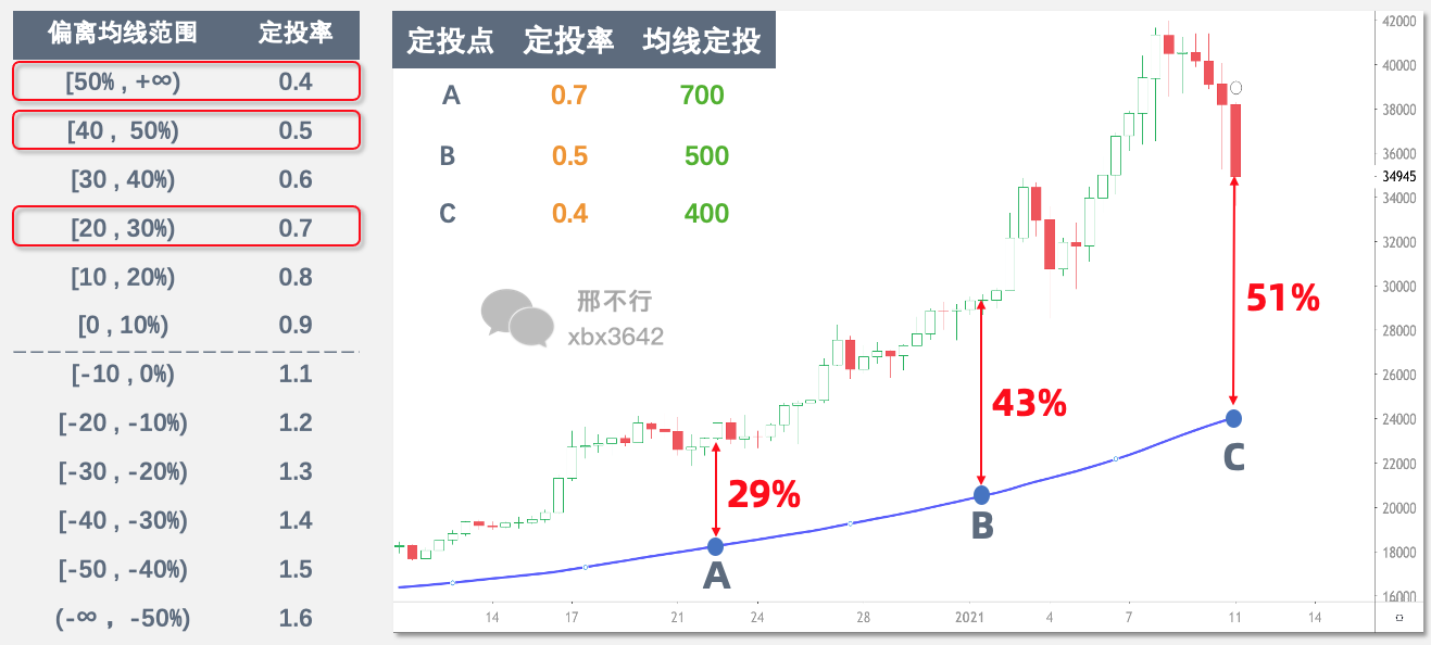 比特币 定投 策略 富告 简易图表,富达 比特币 在加密经济中脱颖而出 教程图 无水印