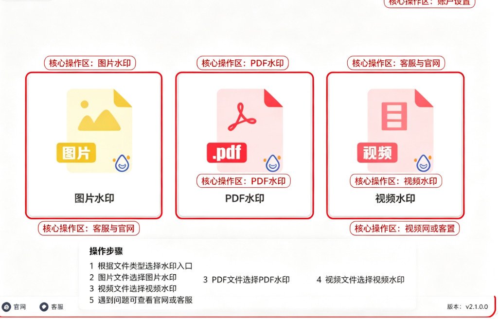 星星Mac水印助手苹果电脑版截图0
