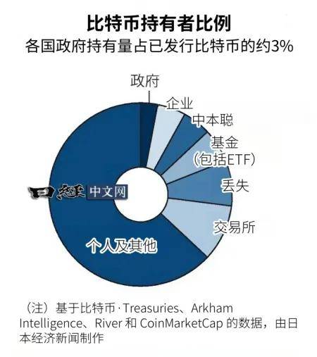 比特币政府抛压分析,关键词包含美国政府比特币巨鲸 市场影响 图解 色彩丰富 无水印