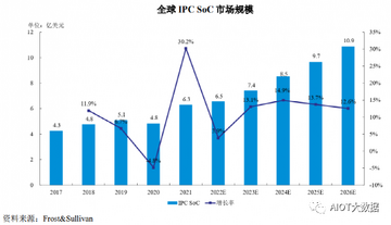 ISP币未来价值 前景预测,2026年ISP币走势分析 边缘计算赛道 无水印