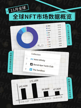 NFT币发行量多少最新行情 2026投资攻略,NFT币发行量多少?NFT币怎么样?,色彩丰富 无水印 宣传图