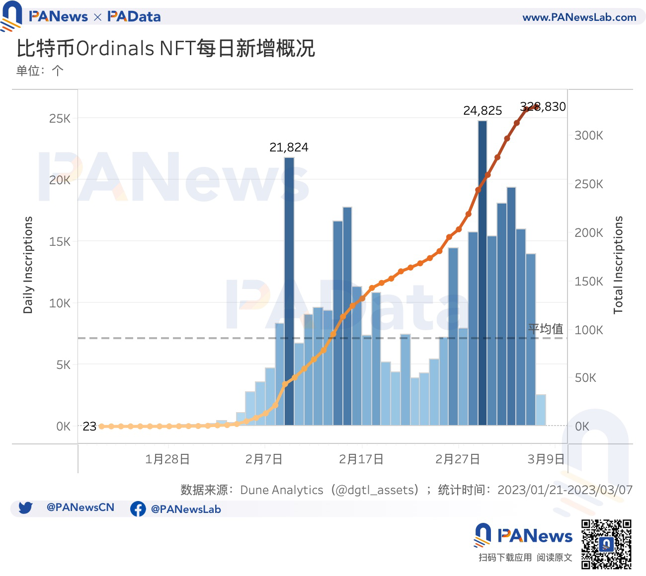 NFT��������������ͼ,NFT�ҷ���������,�۸����