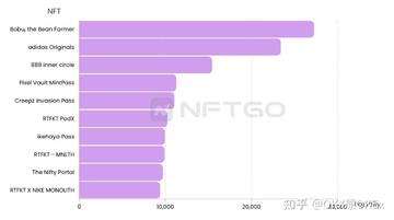 NFT币代币分配流通量,NFT币发行量多少枚,真实数据