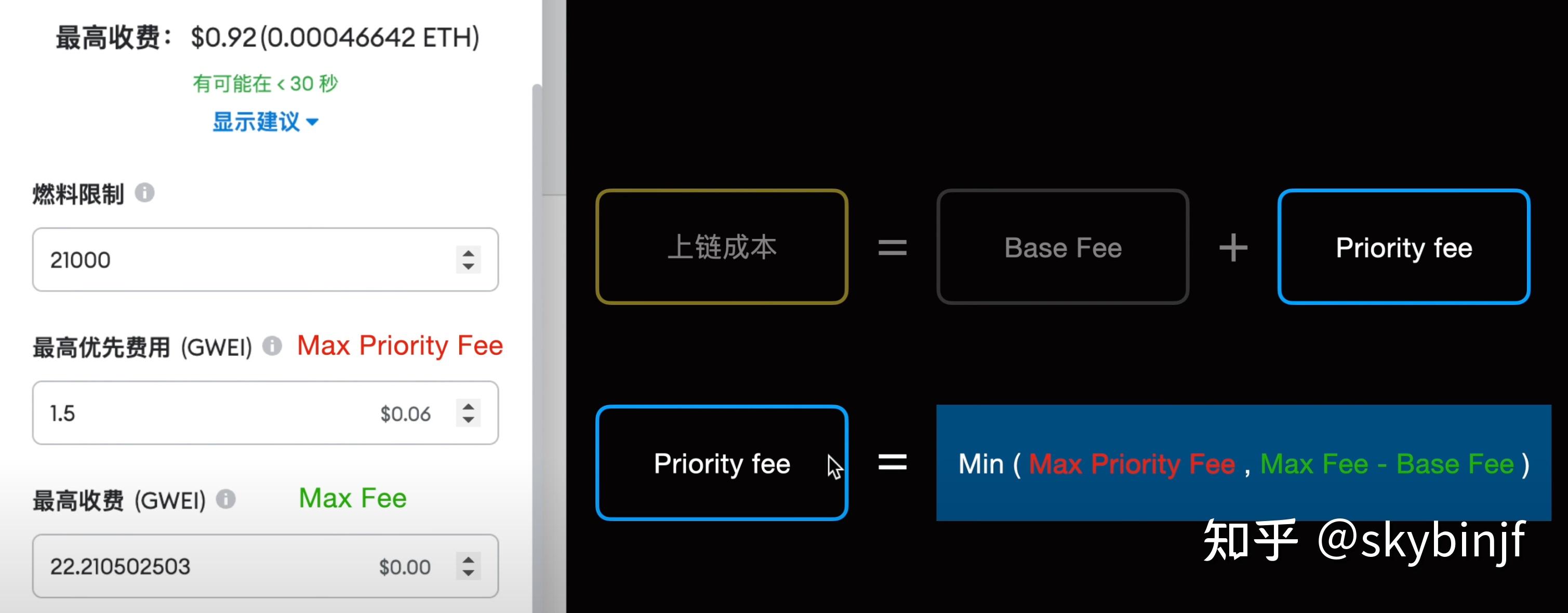 链上转账 钱包转账 操作示意图 Gas费设置 截图
