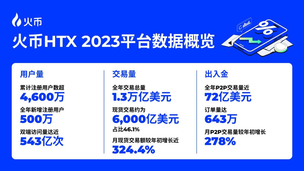 2026年HPT币价格走势图,火必HPT币发行总量多少?HPT币价格最新信息 无水印