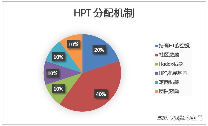 HPT币发行总量 火必HPT币价格,火必HPT币发行总量多少?HPT币价格最新信息 宣传图 无水印