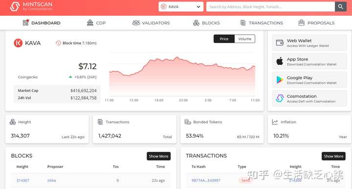 KAVA币发行总量 通胀 模型图,KAVA币发行总量是多少?
