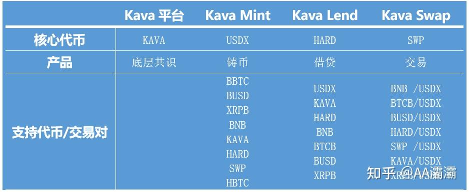 KAVA币发行总量与作用宣传图,KAVA币发行总量是多少?
