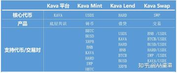 KAVA�ҷ�����������������ͼ,KAVA�ҷ��������Ƕ��٣�