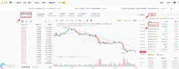 ���ر�������������̳�,���ر�,BTC,����ָ��
