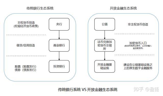 区块链DeFi理财流程图,2026让你成为百万富翁的4种工具,科技感 无水印 教程图片