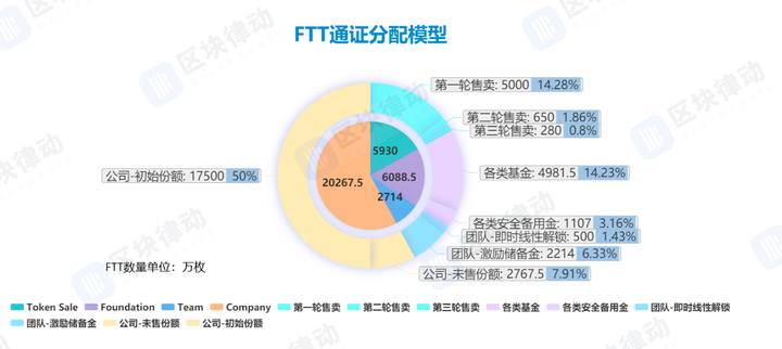 FTT币未来前景分析,FTX生态,区块链项目预测