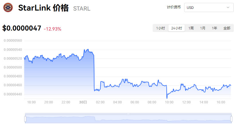 STARL币怎么买?StarLink常见问题汇总 教程,STARL币买入攻略,色彩丰富 无水印 宣传图