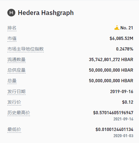 HBAR是什么币种 属于哪个板块 企业应用,色采丰富 无水印
