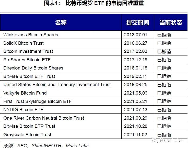 比特币现货ETF申请失败仓位管理,比特币现货ETF申请失败,色彩丰富 无水印