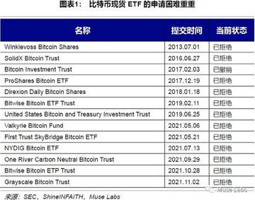 比特币现货ETF申请失败仓位管理,比特币现货ETF申请失败,色彩丰富 无水印