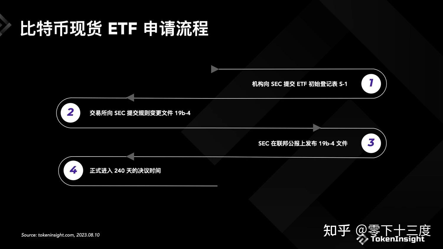 比特币现货ETF申请失败 投资者自救指南,比特币现货ETF申请失败,色彩丰富 无水印 宣传图