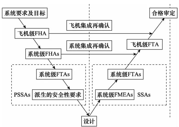 Tako Protocol 安全性分析, Tako Protocol靠谱评估