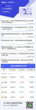 BitMEX预测市场 FTX比特币ETF SBF竞猜,色彩丰富 无水印 宣传图