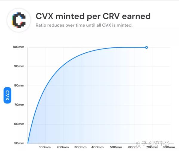 Convex Finance历史最高价揭秘,CVX币 历史最高价行情截图