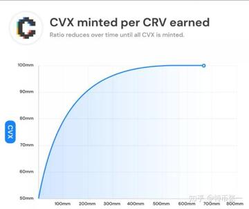 Convex Finance历史最高价揭秘,CVX币 历史最高价行情截图