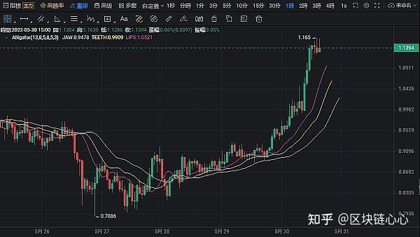 IMX币价格走势分析图,IMX,色彩丰富 无水印 宣传图