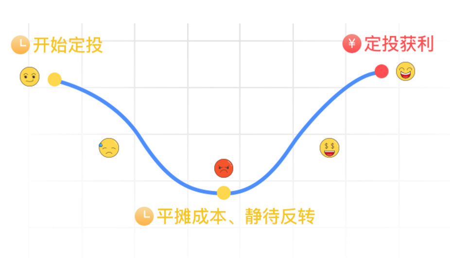 ETF新手定投 入门避坑,ETF进展频现积极信号