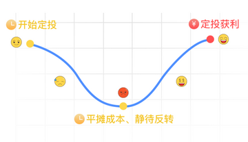 ETF新手定投 入门避坑,ETF进展频现积极信号